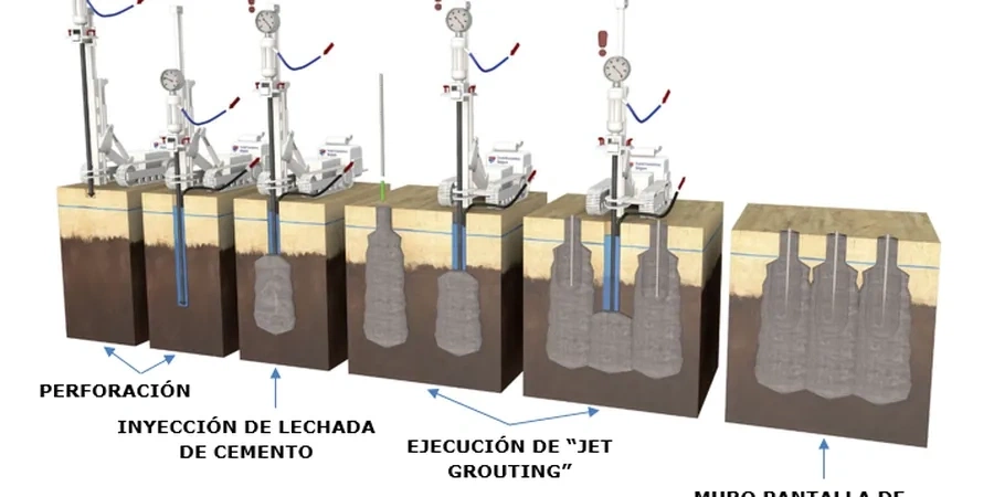 Conception d'injections (grouting) à Clermont-Ferrand : solutions sur mesure pour terrains volcaniques